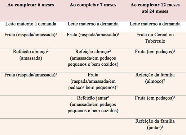Como é a atuação do nutricionista na alimentação complementar da criança?
