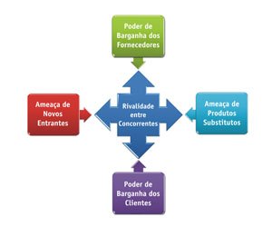 coopetição pequena-coopetição-6