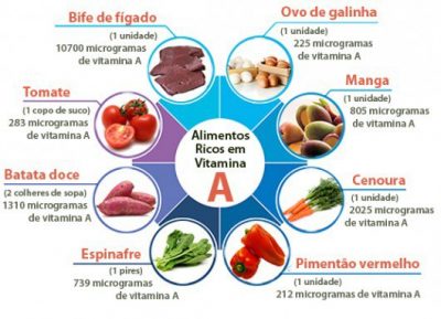 Antioxidantes vitamina A Vitamina A é antioxidante