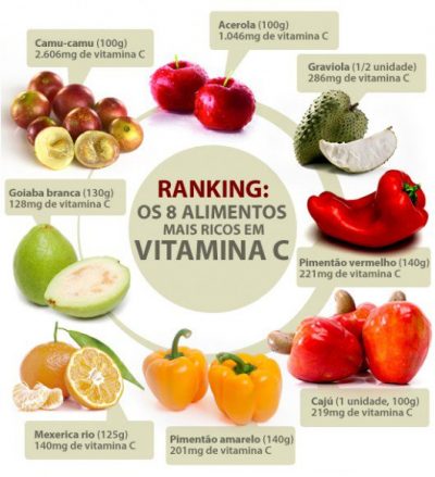 Antioxidantes vitamina C Vitamina C poderoso antioxidante